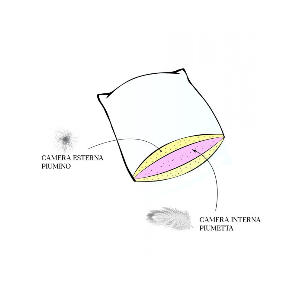 DOUBLE SOFT 50x80