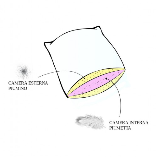 DOUBLE SOFT 50x80